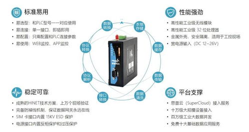 實現(xiàn)工控數(shù)據(jù)采集與遠程監(jiān)控的技術方案及其在動漫游戲開發(fā)中的應用