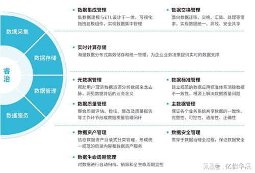 政企數(shù)字化升級，先破數(shù)據(jù)處理攔路虎