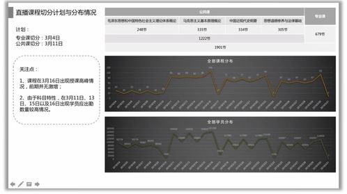 產品經理必備技能之數(shù)據(jù)分析 二 常見數(shù)據(jù)分析方法 上