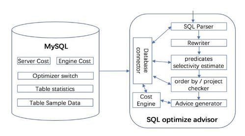 騰訊云數(shù)據(jù)庫自治服務的最佳實踐 打造智能、高效的數(shù)據(jù)處理服務
