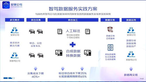 耿溢 智能網聯(lián)汽車數(shù)據(jù)處理服務的創(chuàng)新實踐與未來展望