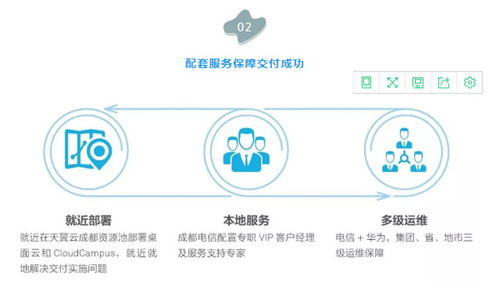 云管理解密 連鎖門店辦公成本大降980萬，且看云管理網絡如何賦能數據處理服務