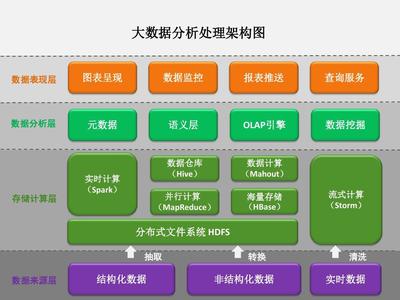 企業(yè)大數(shù)據(jù)與網(wǎng)絡(luò)架構(gòu)一體化 從文檔管理到數(shù)據(jù)處理服務(wù)的全面解析