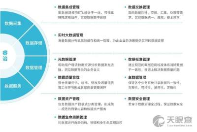北京億信華辰軟件助力企業數字化轉型 專業軟件技術咨詢服務解析